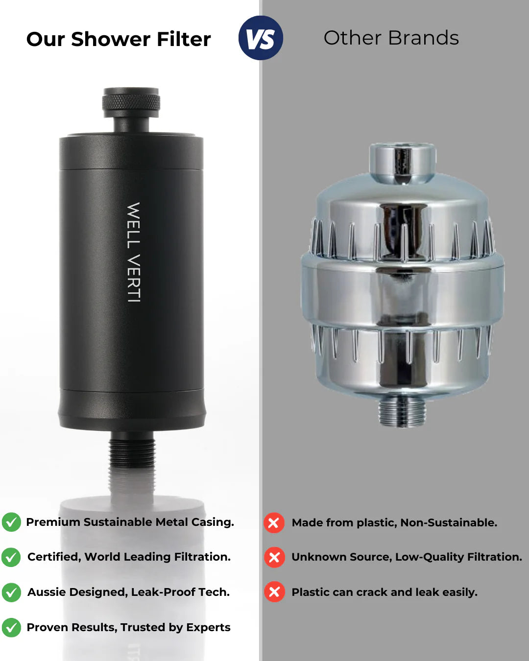 Wellness Pod ™ Shower Filter- Volcanic Black