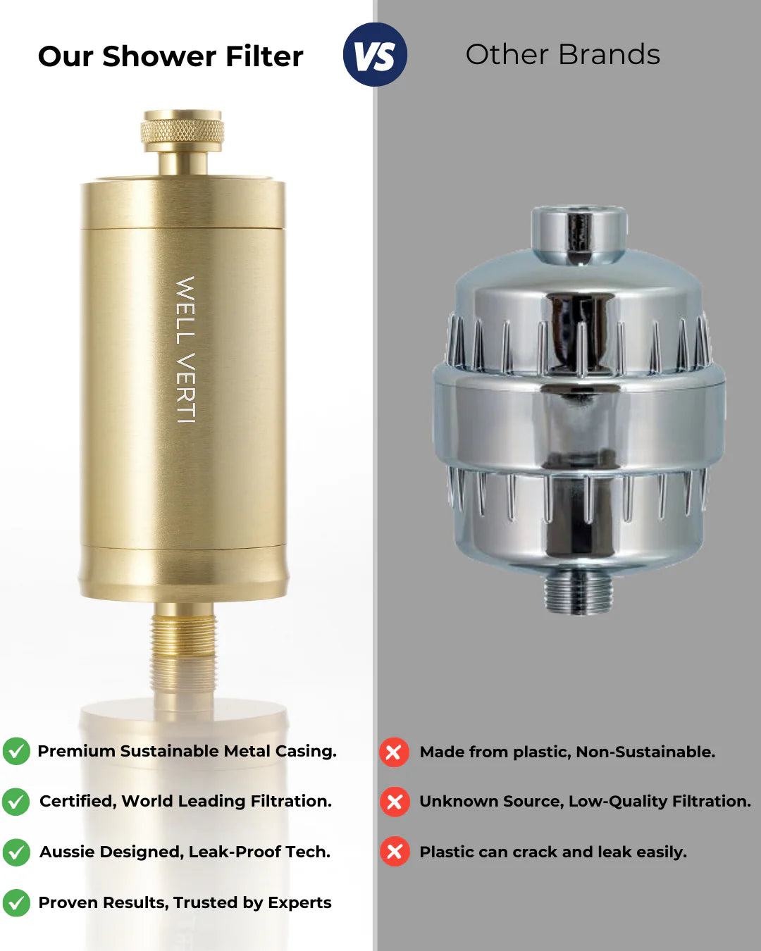 Wellness Pod ™ Shower Filter- Brushed Gold